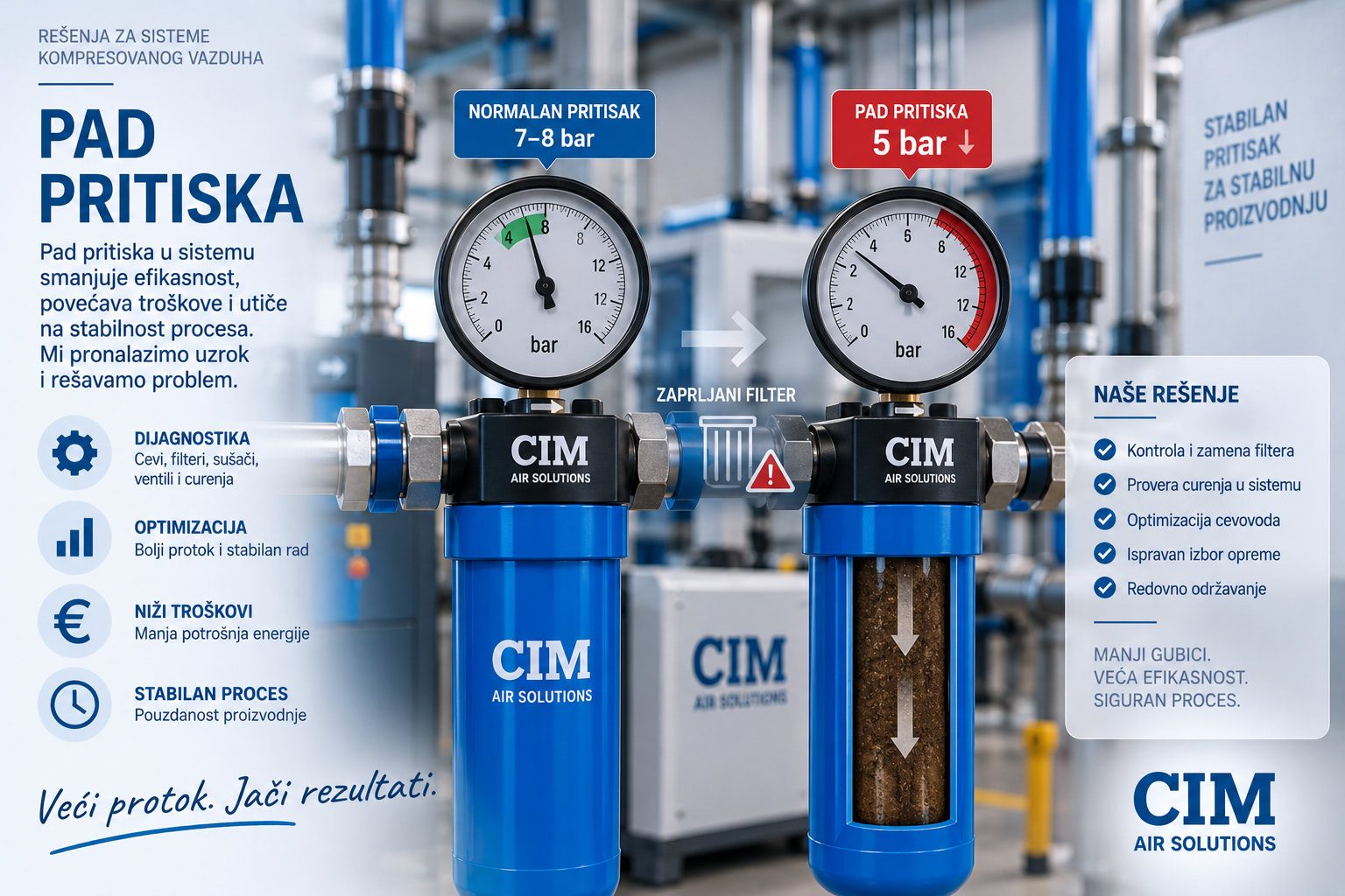 Pad pritiska u sistemu komprimovanog vazduha
