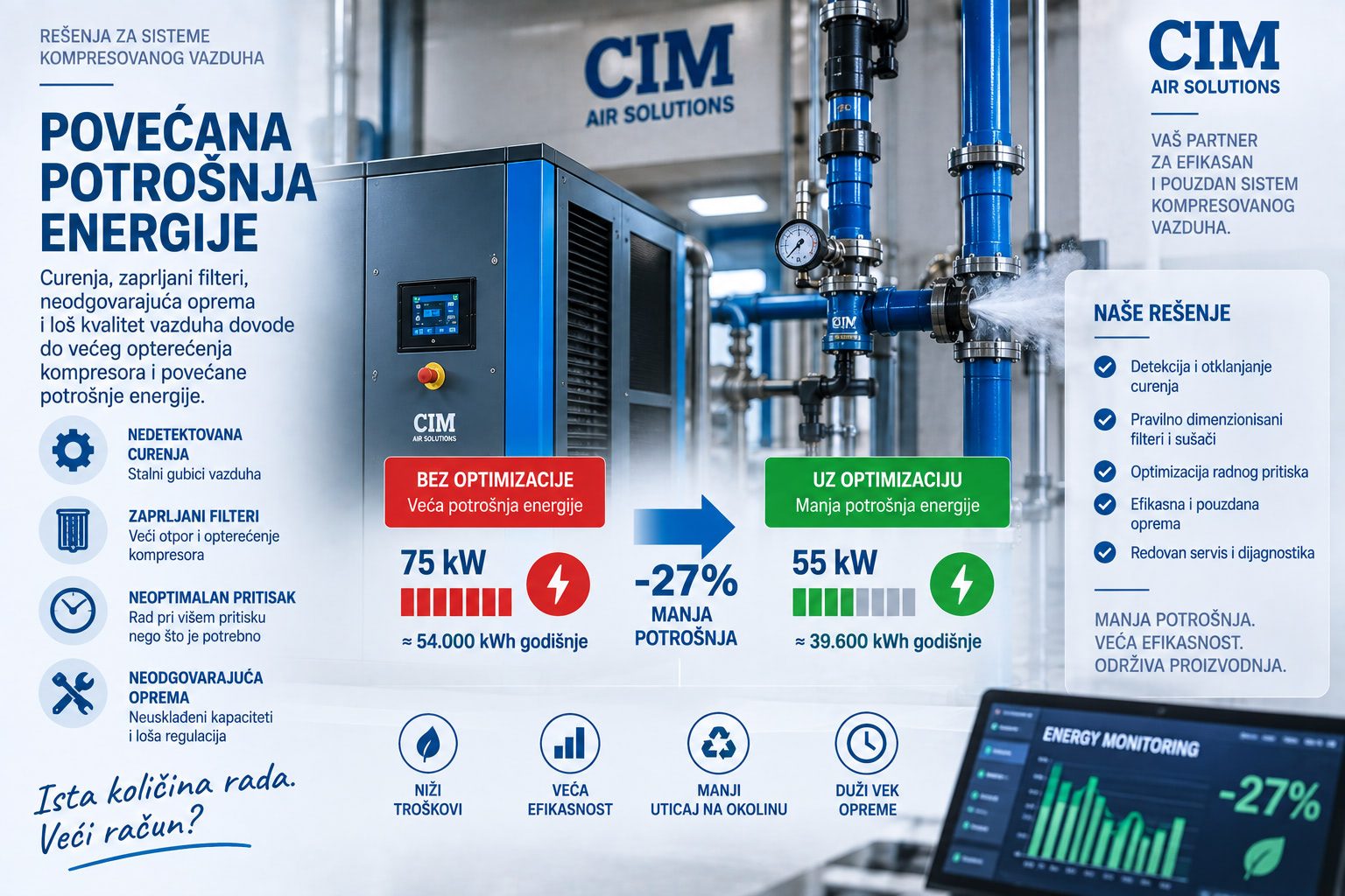 Povećana potrošnja električne energije